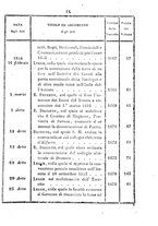 giornale/TO00192073/1854/Parte prima/00000013